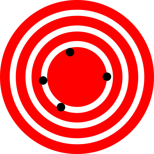 The classic depiction of the difference between accuracy and precision. The figure on the left shows high precision but low accuracy, while the figure on the right shows high accuracy and low precision. (Images from Wikimedia Commons, in the public domain)