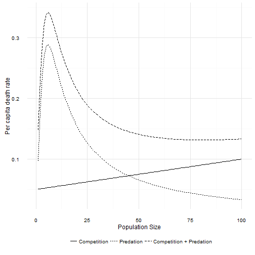 plot of chunk typeIIIplot