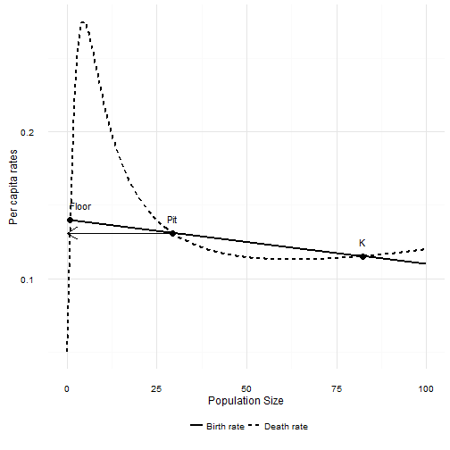 plot of chunk typeIIIplot2