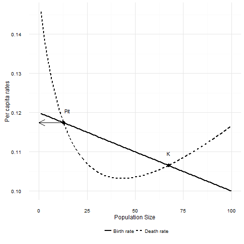 plot of chunk typeIIplot2
